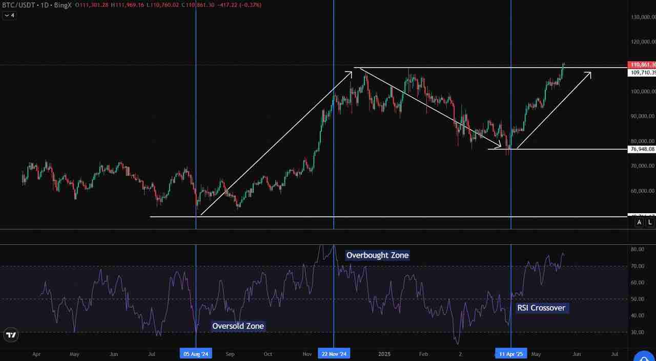 什么是加密货币日内交易？前五名加密货币日内交易介绍，新手指南